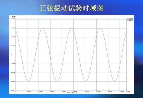 產品環境可靠性檢測 保障品質的關鍵防線